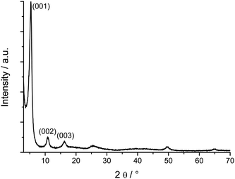 
          XRD powder patterns of the aluminium oxide hybrid nanostructure. The first three reflections of the lamellar structure are indicated.