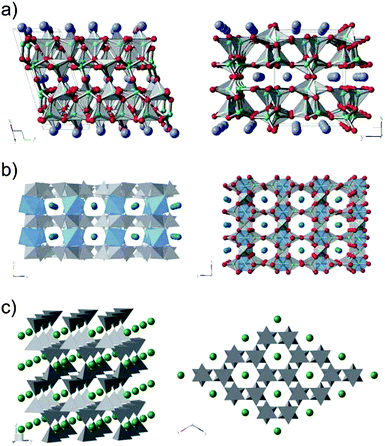 (a) Ball and stick model of the CaAl4O7 structure viewed from 010 and 001 direction, respectively. O atoms bridging layers of interlinked AlO4 tetrahedra along the 100 direction are located in the same plane as the Ca ions. (b) Model of the SrAl4O7 structure viewed from 100 and 001 direction, respectively. To reduce complexity, only the structural units and the Sr ions are shown on the left. Besides the AlO4 tetrahedra (drawn in grey) there exist AlO6 octahedra (drawn in light blue). (c) Arrangement of the atoms in BaAl2O4. As opposed to the CaAl4O7 and SrAl4O7, each tetrahedra is only connected to four neighbors by sharing a common oxygen atom. Due to the symmetry of the unit cell, the x and y directions are equivalent. O atoms are shown in red, Al in turquoise, Ca atoms in violet, Sr in blue and Ba in green. For clarity, atoms are grouped in structural units (i.e. tetrahedra and octahedra).