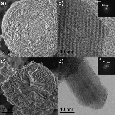 
          SEM and corresponding HRTEM images of SrAl4O7 (a,b) and BaAl2O4 (c,d). Insets in (b) and (d) show the power spectra of the respective HRTEM images.