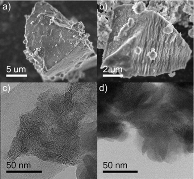 Left side: impurity phase present in all the alkaline earth aluminates discussed above, right side: the lamellar aluminium oxide hybrid material that was synthesized as a reference phase. Top row: SEM, bottom row: TEM.