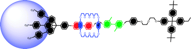 Tripodal [2]rotaxanes have been successfully immobilized on titanium dioxide nanoparticles. The electron-poor viologen moieties of the axle thread through the electron-rich crown ether macrocycle. 1H NMR spectroscopy and cyclic voltammetry have been employed to study the shuttling/switching characteristics on the nanoparticle.52,53