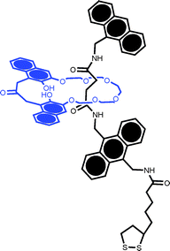 The lipoic acid derived pseudorotaxane studied by Azehara et al.40 Coadsorption with n-hexanethiol enabled coverage to be controlled to the point where individual molecules could be resolved by ambient AFM.