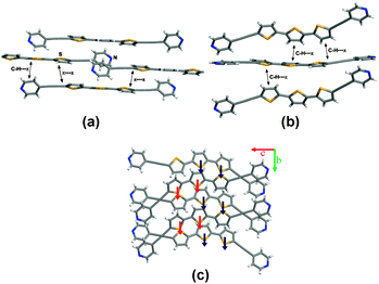 Packing of DPTT: (a) face-to-face arrangement (phase A), (b) herringbone arrangement (phase C), and (c) 1D columns of phase C highlighting the polar arrangement.