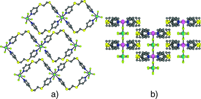 The packing of 2-D tubular planes 1·ZnSiF6 perpendicular to (a) and along (b) the ZnSiF6 pillars. H atoms are omitted for clarity.