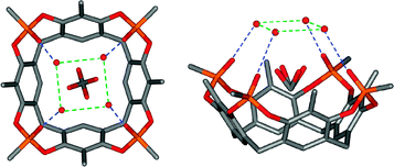 Top and side view of Tiiii[H,CH3,CH3]·CH3OH·4H2O. (Colour code: P, orange; O, red; C, grey; H, white; weak intermolecular interactions, blue and green). Hydrogen atoms are omitted for clarity. All the four equivalent orientations of the methanol molecule inside the cavity are shown.