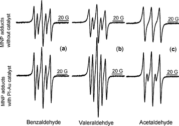 
          Spin adducts formed from MNP in an oxidation reaction in the absence (top) and presence (bottom) of PI-Au with: (a) benzaldehyde, (b) valeraldehyde and (c) acetaldehyde. The three lines with bigger coupling constant in all spectra are due to di-tert-butyl aminoxyl radicals (DTBA).