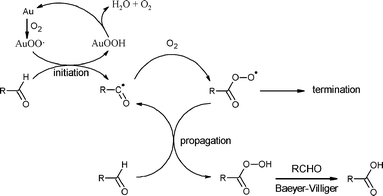 Proposed aldehydeoxidation pathway.18