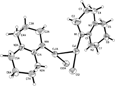 Crystal structure of bis(1,3,4,6,7,8-hexahydropyrimido[1,2-a]pyrimidine) dichloro-di-copper(i), thermal ellipsoids (30%). Distances, Å: Cu(1)–Cu(1)#1: 1, 2.6725(16); 2, 2,6517(14). Cu(1)–Cl(2): 1, 2.1008(12); 2, 2.1118(11). Cu(1)–N(1): 1, 1.874(3); 2,1.867(3). Cl2⋯N2A: 1, 3.326(4); 2, 3.327(3). Angles, deg.: N(1)–Cu(1)–Cu(1)#1: 1, 95.37(10); 2, 93.24(12). Cl(2)–Cu(1)–Cu(1)#1: 1, 92.79(4); 2, 94.57(3). N(1)–Cu(1)–Cl(2): 1, 171.83(10); 2, 172.14(12).