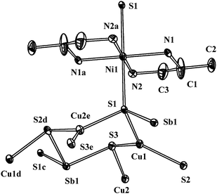 Local coordination of the framework atoms of 1 showing the atom-labeling scheme and thermal ellipsoids at 25% probability. Symmetry code: a: 1 − x, 1 − y, 1 − z; b: 1 + x, y, z; c: −1 + x, y, z; d: −1/2 + x, 3/2 – y, −1/2 + z; e: 1/2 + x, 3/2 – y, −1/2 + z.