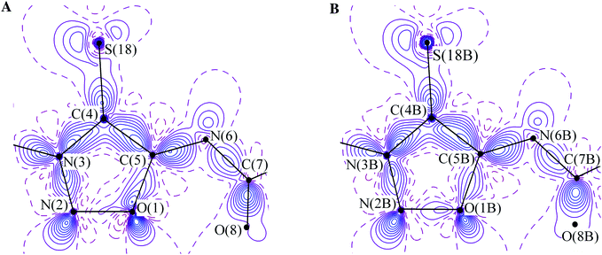 (A) The DED distributions in the mesoionic cycle of the green molecule in the crystal of 1. The contours are drawn with 0.1 e Å−3 interval, the non-positive contours are dashed. (B) DED distributions in the mesoionic cycle of the red molecule in the crystal of 1. The contours are drawn with 0.1 e Å−3 interval, the non-positive contours are dashed.