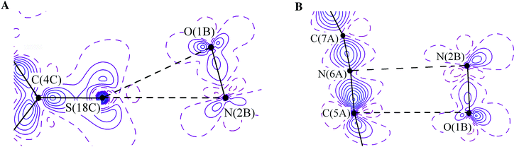 (A) The DED section in the plane of S⋯π interaction between the orange and red moieties. Contours are drawn with 0.1 e Å−3 step, the non-positive contours are dashed. (B) DED section in the plane of π⋯π interactions between the blue and red moieties. Contours are drawn with 0.1 e Å−3 step, the non-positive contours are dashed.