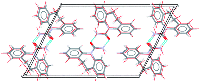 Crystal structure of DHC IV viewed down the b-axis showing the centrosymmetric R22(8) dimers (N–H⋯O contacts shown as dashed lines). The predicted structure ak2 is overlaid (red sticks). A comparison of form IV and ak2 using the packing similarity tool in Mercury 2.219 yields an RMS value of 0.33 Å for a 15 molecule coordination group.