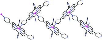 Wireframe illustration of the alternative 1D chain coordination mode via 2-bonds per porphyrin molecule, observed earlier.1,2