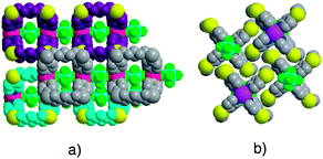 Packing of 1·ZnSiF6 1-D networks viewed perpendicular (a) and along direction of ZnSiF6 pillar. For clarity, the adjacent chains are differentiated by colour.