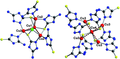 The representation of a tetranuclear cuprous cluster (left) and a pentanuclear cluster (right).