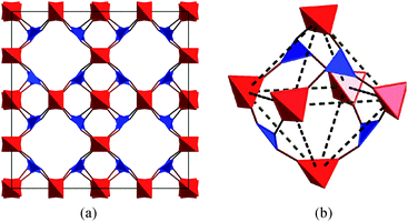 The simplified 3-D network with bor topology (a), and the [(Cu5)6(Cu4)4] cage with octahedral geometry (b). Red tetrahedra and blue triangles represent Cu5 and Cu4Cl clusters, respectively.