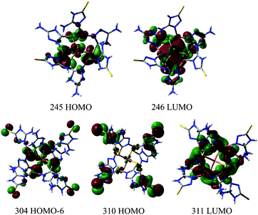 Electron-density distribution of the 245 HOMO and 246 LUMO frontier orbitals calculated for [CuCu3] unit, and 304 HOMO-6, 310 HOMO and 311 LUMO for [CuCu4] unit.