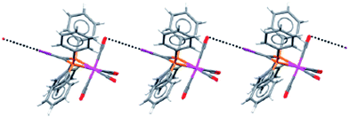 One-dimensional chains of [Mn(CO)4(PPh2C(i)PPh2)] complexes formed by C–I⋯OC–Mn halogen bonds.12,71