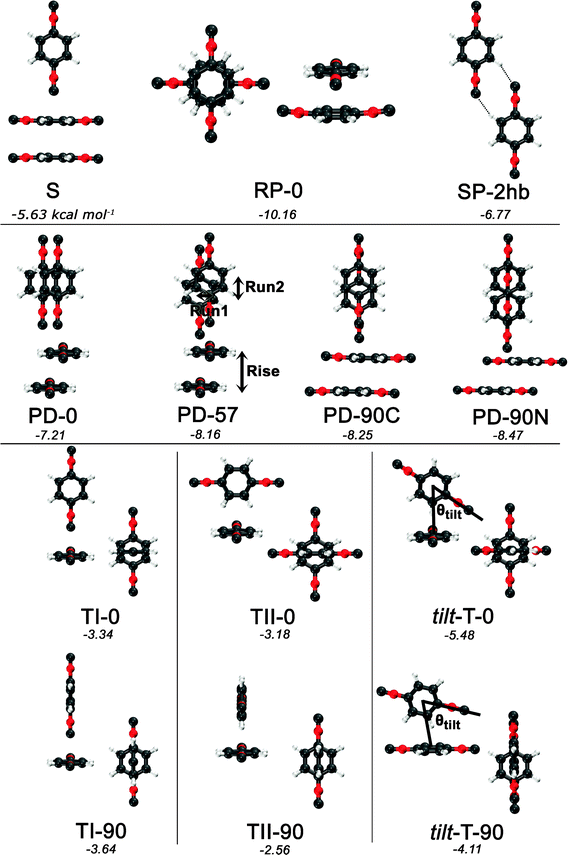 Optimized structures and nomenclature for the PDI dimer using DB-RI-MP2/aug-cc-pVTZ. Except for the planar SP-2hb, side and top views are presented for each structure. Below each structure’s name, the extrapolated and counterpoise-corrected RI-MP2/aug-cc-pVTZ → aug-cc-pVQZ binding energies are shown, in kcal mol−1.