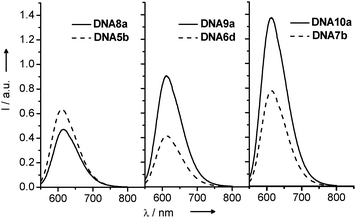 Fluorescence spectra of DNA8a-DNA10a and DNA5b-DNA7b (λexc = 530 nm, 5 μM in 10 mM Na–Pi buffer, 250 mM NaCl, pH 7, 20 °C).