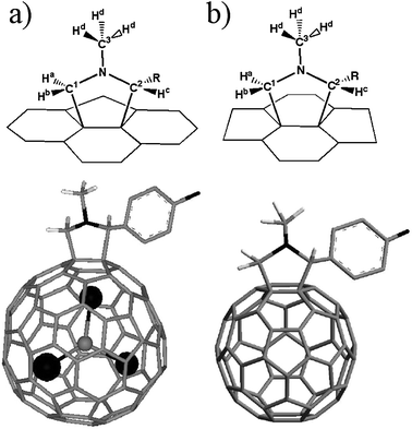 Structural diagrams of pyrrolidine ring attached to [5,6]-bond of Sc3N@C80 (a) and [6,6]-bond of C60 (b).