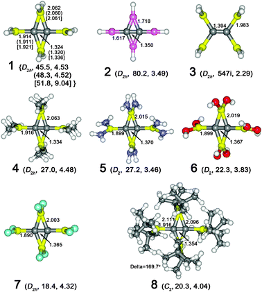 Optimized structures of 1–7 at B3LYP/6-311++G** and 8 at B3LYP/6-31G*. The key bond lengths are given in Å. The numbers after the point groups are the smallest frequencies in cm−1 and the HOMO–LUMO gaps in eV. The values in the parentheses, and brackets given in 1, are at B3LYP/aug-cc-pVTZ and MP2/aug-cc-pVTZ, respectively. Color code, yellow: Al, cyan: F, red: O, blue: N, grey: C, pink: Be, and white: H.