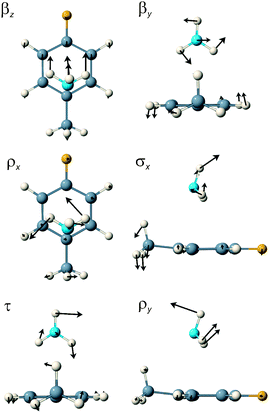 A schematic representation of the six van der Waals normal mode vibrations of the π-complex of 4FT–NH3 in the S1 state.