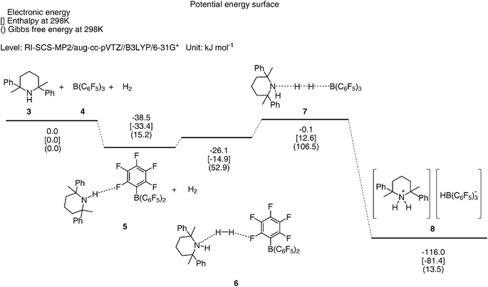 The computational reaction mechanism for the experimental, ‘bimolecular’ hydrogen splitting reaction. The lines stand for the electronic energy, E, without solvent corrections.