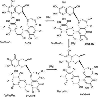 Redox equilibrium between polyhydroxy-theaflavins and their quinone counterparts (regioisomers selected randomly).