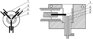 Schematic diagram of the three-phase rotating field microwave plasma design: 1- water cooled brass jacket; 2- stainless steel electrode; 3- ceramic insulator; 4- dual-flow injector.