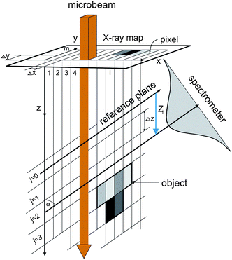 Schematic situation of pixels and cells.