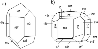 Schematic representation, showing the crystal faces of a) calcite (trigonal) and b) sodium chlorate (regular).