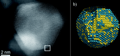 a) Aberration-corrected STEM image of an Au/Pd nanoparticle, the interface is marked by a white square. b) Calculated model for the Au/Pd nanoparticle.