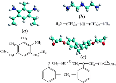 Molecular and chemical structures of (a) diethyltoluenediamine (DETDA), (b) diethyltoluenamine (DETA) curing agents, and (c) the EPON resin 862, respectively. Colored with cyan, blue, red, and white are carbon, nitrogen, oxygen, and hydrogen atoms, respectively.