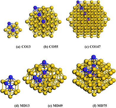 Gold nanoclusters of cuboctahedral (CO) and Marks decahedral (MD) structures. Indicated numbers are atomic positions in different atomic layers.