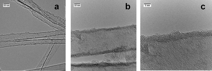 (a)–(c) TEM micrographs showing the graphitisation of individual CNTs within the 3D CNT host structure shown in Fig. 1 (obtained after unhinging CNTs from the block structure by ultrasonication).