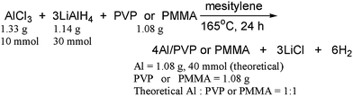 scheme, filename = b9nr00337a-s1.gif