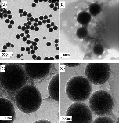 TEM images of pristine sol–gel silica and hybrid particles. (a) Si, (b) Si-1, (c) Si-2 and (d) Si-3