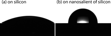 Water contact angle of water on silicon surface (a) 30.5° to a maximum value of 95.2° after modification by print diffusion etching (b).