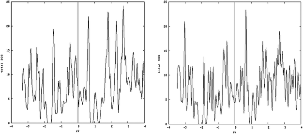 Metal-like DOS of one-dimensional structure: (left) density of states (DOS) of the S edge 10 coverage; (right) S edge 100% containing a vacancy.