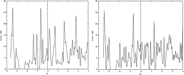 Density of states (DOS) of the containing vacancy structures: (left) DOS of the S edge with 50% coverage; (right) S edge 50% containing a vacancy.