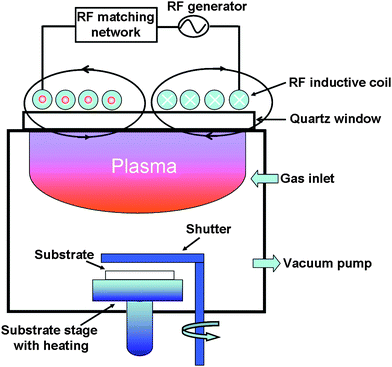 A schematic of the low-frequency inductively coupled plasma-assisted chemical vapor deposition system.