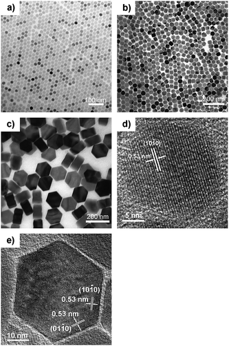 TEM images of β-NaYF4 : 30%Yb,0.5%Tm nanocrystals of different sizes and shapes: (a) 23.9 ± 0.8 nm nanospheres; (b) 47.3 ± 1.7 nm nanoprisms; and (c) ∼150 nm × ∼70 nm nanoplates. HRTEM images of β-NaYF4 : 30%Yb,0.5%Tm nanocrystals: (d) 23.9 ± 0.8 nm nanospheres; (e) 47.3 ± 1.7 nm nanoprisms.