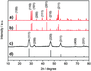 XRD pattern of (a) as-obtained β-NaYF4 : 30%Yb,0.5%Tm nanocrystals (47.3 ± 1.7 nm nanoprisms); (b) JCPDS Card # 16–0334; (c) as-obtained α-NaYF4 : Yb,Tm nanocrystals, and (d) JCPDS Card # 77–2042.