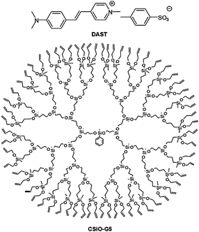 Chemical structures of DAST and CSiO-G5.