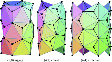 General polyhedral model for carbon nanotubes for zigzag, chiral and armchair tubes.