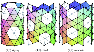 Polyhedral model for boron nanotubes with 1/9 hexagonal holes for zigzag, chiral and armchair tubes.