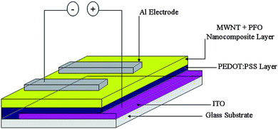 Schematic sandwich geometry employed.