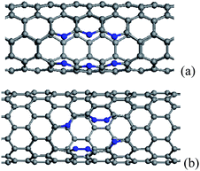 The configurations containing six substitutional N atoms after geometry optimization, in which the N atoms align in two rows parallel to the tube axis, (a) and (b) corresponding to (5, 5) and (10, 0) CNTs. The N atoms are denoted by blue balls.