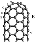 The geometrical structure of (5, 5) CNT. For the N doped case, the most preferable doping position appears at the fourth layer D, which is the link between the cap and the body of CNT. For the B doped case, the first layer A, viz., tip, is favourable doping site.